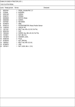 Ссылка Номер детали Кол-во Описание
PUMA 210 CASE IH TRACTOR (1/07- )
1.95.2 CLUTCH PEDAL
1 82037441 1 PEDAL, Includes Ref. 2, 3
2 5155548 2 BUSHING,
3 87801302 1 SCREW,
4 81863741 1 SPRING,
5 82026949 1 SWITCH, Brake
6 83963569 2 SCREW,
7 81875581 2 RETAINER,
8 87348474 1 ARM,
9 87543715 1 POTENTIOMETER, Rotary Position Sensor
10 11087876 1 CIRCLIP, M7,
11 15211521 2 BOLT, Hex, M5 x 32, 8.8, Full Thd,
12 82024194 1 CUP,
13 16043424 2 SCREW, Hex, M8 x 20, 8.8, Full Thd,
14 16100811 2 NUT, M8, Cl 8,
15 10516679 2 WASHER, LOCK,
16 81862738 2 PLUG,
17 87356376 1 NUT, SPECIAL,
18 10902421 1 BOLT, Hex, M6 x 20, 8.8,
19 87348470 1 LINK,
20 12574211 1 NUT, LOCK, M6 x 1, Cl 8,
 
