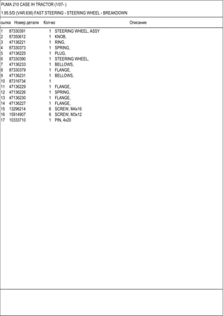 Ссылка Номер детали Кол-во Описание
PUMA 210 CASE IH TRACTOR (1/07- )
1.95.5/D (VAR.636) FAST STEERING - STEERING WHEEL - BREAKDOWN
1 87330391 1 STEERING WHEEL, ASSY
2 87350612 1 KNOB,
3 47136221 1 RING,
4 87330373 1 SPRING,
5 47136225 1 PLUG,
6 87330390 1 STEERING WHEEL,
7 47136233 1 BELLOWS,
8 87330379 1 FLANGE,
9 47136231 1 BELLOWS,
10 87316734 1
11 47136229 1 FLANGE,
12 47136226 1 SPRING,
13 47136230 1 FLANGE,
14 47136227 1 FLANGE,
15 13296214 6 SCREW, M4x16
16 15914907 6 SCREW, M3x12
17 10333710 1 PIN, 4x20
 