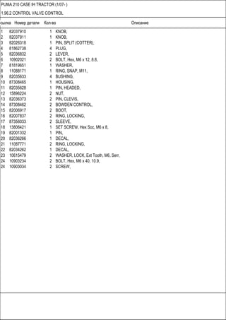 Ссылка Номер детали Кол-во Описание
PUMA 210 CASE IH TRACTOR (1/07- )
1.96.2 CONTROL VALVE CONTROL
1 82037910 1 KNOB,
2 82037911 1 KNOB,
3 82026318 1 PIN, SPLIT (COTTER),
4 81862738 4 PLUG,
5 82036832 2 LEVER,
6 10902021 2 BOLT, Hex, M6 x 12, 8.8,
7 81819651 1 WASHER,
8 11088171 1 RING, SNAP, M11,
9 82035633 4 BUSHING,
10 87308465 1 HOUSING,
11 82035628 1 PIN, HEADED,
12 15896224 2 NUT,
13 82036373 2 PIN, CLEVIS,
14 87308462 2 BOWDEN CONTROL,
15 82006917 2 BOOT,
16 82007837 2 RING, LOCKING,
17 87356033 2 SLEEVE,
18 13806421 1 SET SCREW, Hex Soc, M6 x 8,
19 82001332 1 PIN,
20 82036266 1 DECAL,
21 11087771 2 RING, LOCKING,
22 82034262 1 DECAL,
23 10615479 2 WASHER, LOCK, Ext Tooth, M6, Serr,
24 10903234 2 BOLT, Hex, M6 x 40, 10.9,
24 10903034 2 SCREW,
 