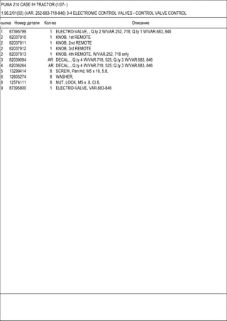 Ссылка Номер детали Кол-во Описание
PUMA 210 CASE IH TRACTOR (1/07- )
1.96.2/01(02) (VAR. 252-683-718-846) 3-4 ELECTRONIC CONTROL VALVES - CONTROL VALVE CONTROL
1 87395799 1 ELECTRO-VALVE, , Q.ty 2 W/VAR.252, 718; Q.ty 1 W/VAR.683, 846
2 82037910 1 KNOB, 1st REMOTE
2 82037911 1 KNOB, 2nd REMOTE
2 82037912 1 KNOB, 3rd REMOTE
2 82037913 1 KNOB, 4th REMOTE, W/VAR.252, 718 only
3 82039094 AR DECAL, , Q.ty 4 W/VAR.718, 525; Q.ty 3 W/VAR.683, 846
4 82036264 AR DECAL, , Q.ty 4 W/VAR.718, 525; Q.ty 3 W/VAR.683, 846
5 13299414 8 SCREW, Pan Hd, M5 x 16, 5.8,
6 12605274 8 WASHER,
8 12574111 8 NUT, LOCK, M5 x .8, Cl 8,
9 87395800 1 ELECTRO-VALVE, VAR.683-846
 