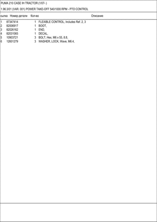 Ссылка Номер детали Кол-во Описание
PUMA 210 CASE IH TRACTOR (1/07- )
1.96.3/01 (VAR. 001) POWER TAKE-OFF 540/1000 RPM - PTO CONTROL
1 87347414 1 FLEXIBLE CONTROL, Includes Ref. 2, 3
2 82006917 1 BOOT,
3 82026162 1 END,
4 82031065 1 DECAL,
5 10903721 3 BOLT, Hex, M6 x 55, 8.8,
6 12601279 3 WASHER, LOCK, Wave, M6.4,
 