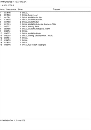 Ссылка Номер детали Кол-во Описание
C5544 Before Date 18 October 2006
PUMA 210 CASE IH TRACTOR (1/07- )
1.98.0(01) DECALS
1 81871702 1 DECAL,
2 82015448 1 DECAL, Coolant Level
3 82010947 1 DECAL, WARNING, No Step
4 87391222 2 DECAL, WARNING, Radiator
5 81871830 2 DECAL, WARNING, Fan
6 82016113 1 DECAL, WARNING, Instruction (Overturn), -C5544
7 82002071 1 DECAL, Warning, Radar
8 82001826 1 DECAL, WARNING, Instructions, -C5544
9 82029751 4 DECAL,
10 83946774 1 DECAL, WARNING, Hazard
11 83982553 2 DECAL, Warning, Ext Switch F/HPL - W/EDC
12 82001815 1 DECAL,
13 87524728 1 DECAL,
14 87524725 1 DECAL,
15 87556492 1 DECAL, Fuel Shut-off, Stop Engine
 