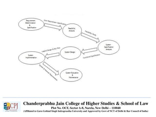 Chanderprabhu Jain College of Higher Studies & School of Law
Plot No. OCF, Sector A-8, Narela, New Delhi – 110040
(Affiliated to Guru Gobind Singh Indraprastha University and Approved by Govt of NCT of Delhi & Bar Council of India)
 