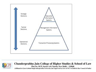Chanderprabhu Jain College of Higher Studies & School of Law
Plot No. OCF, Sector A-8, Narela, New Delhi – 110040
(Affiliated to Guru Gobind Singh Indraprastha University and Approved by Govt of NCT of Delhi & Bar Council of India)
 