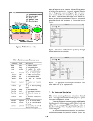 Node
UIP : User Interface Program
IA : Interface Agent
NA : Node Agent
CA : Category Agent
EA : Exercise Agent
Mobile ComponentsMobile Components
Stationary ComponentsStationary Components
IA
UIP
...EAEA EA EA
CA CA
...
...
NA
Figure 2. Architecture of a node.
Table 1. Partial summary of message types.
Dispatcher Type Description
Node join To join the system.
Node leave To leave the system.
Node update To update the neigh-
bour’s zone information.
Node request To get an exercise agent.
Category add To add an exercise agent.
Category go To go to another node.
Category send To send an exercise
agent.
Category receive To receive an exercise
agent.
Exercise go To go to the requesting
node.
Exercise show To show a question.
Exercise mark To mark a user’s answer.
Exercise answer To show the correct an-
swer.
Exercise info To show the extra infor-
mation.
Interface retrieve To get an exercise agent.
Interface release To let an exercise agent
go home.
Interface arrived To be notiﬁed the arrival
of an exercise agent.
exercise belonging to the category. After a while an appro-
priate exercise agent comes from some node and the user
can try the question as shown in Figure 4. The user can re-
quire to mark his/her answer anytime by clicking the sub-
mit button. Figure 5 shows an example result of marking.
Figure 6s show the correct answers and extra information
about the exercise that are shown by clicking the answer
button.
Figure 3. An exercise can be obtained by clicking the right
button of a mouse on a category.
Figure 4. An appropriate exercise agent comes from some
node and is tried by the requested user.
5 Performance Simulation
This section presents performance simulations obtained
from a prototype implementation of the proposed system
described in the previous section.
The experimental environment consists of 8 PCs with
Intel Pentium4 2.4GHz processor and 512MB of RAM, and
all the PCs are running on GNU/Linux (kernel version is
2.2.26) operating system. The physical network layout is
shown in Figure 7.
We measured the searching latency in the experimen-
tal environment under the conditions shown in Table 2. All
875
 