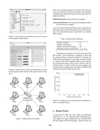 Figure 5. User’s answers are marked as correct or incorrect
by clicking the submit button.
Figure 6. Correct answers and extra information are shown
by clicking the answer button on the screen shown as Fig-
ure 5.
100BASE-TX
Switchng HUB
Node
Node
NodeNode
Node
NodeNode
Node
Figure 7. Experimental environment.
nodes send searching requests at the same time and exer-
cises to be searched are selected randomly. We compared
distributed and concentrated systems where these terms are
deﬁned as follows:
Distributed System Each node has one category.
Concentrated System One node has all categories and the
rest nodes have no category.
It must be noted that the distributed system represents the
proposed system in which all categories have ideal distribu-
tion. The concentrated system is equivalent to an ordinary
WBT system.
Table 2. Experimental Conditions.
Number of Nodes 8
Number of Categories 8
Number of Exercises/Category 50
Searching Frequency [times/sec] 1
12 , 1
6 , 1
3 , 1
2
Simulations are carried out with the time interval of
600 seconds. Each Simulation is repeated 10 times and
the average of those is reported in Figure 8. Naturally, the
higher searching frequency is, the larger searching latency
is. Figure 8 shows that searching latency grows rapid in
the concentrated system, while it grows slowly in the dis-
tributed system. In other words, the result suggests that
the proposed e-Learning system has higher scalability than
ordinary concentrated WBT systems have.
0
5000
10000
15000
20000
25000
0 0.1 0.2 0.3 0.4 0.5 0.6
AverageSearchingLatency[msec]
Searching Frequency [times/sec]
Concentrated System
Distributed System
Figure 8. Comparison of concentrated and distributed sys-
tems in searching latency.
6 Related Works
A great deal of effort has been made on agent-based
systems[10, 11, 12, 13]. However, these technologies pro-
vide support for agent collaboration and communication
but lack support for P2P technology. Therefore, there are
876
 