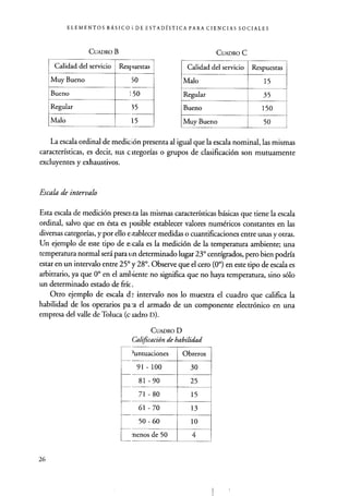 ELEMENTOS BÁSICO DE ESTADÍSTICA PARA CIENCIAS SOCIALES
CUADRO B
Calidad del servicio Respuestas
Muy Bueno 50
Bueno ]50
Regular 35
Malo 15
CUADRO C
Calidad del servicio Respuestas
Malo 15
Regular 35
Bueno 150
Muy Bueno 50
La escala ordinal de medición presenta al igual que la escala nominal, las mismas
características, es decir, sus c itegorías o grupos de clasificación son mutuamente
excluyentes y exhaustivos.
Escala de intervalo
Esta escala de medición presea ta las mismas características básicas que tiene la escala
ordinal, salvo que en ésta es posible establecer valores numéricos constantes en las
diversas categorías, y por ello establecer medidas o cuantificaciones entre unas y otras.
Un ejemplo de este tipo de escala es la medición de la temperatura ambiente; una
temperatura normal será para t in determinado lugar 23° centígrados, pero bien podría
estar en un intervalo entre 25° y 28°. Observe que el cero (0°) en este tipo de escala es
arbitrario, ya que 0° en el ambiente no significa que no haya temperatura, sino sólo
un determinado estado de fríe.
Otro ejemplo de escala d° intervalo nos lo muestra el cuadro que califica la
habilidad de los operarios pa-a el armado de un componente electrónico en una
empresa del valle de Toluca. (c, xadro D).
CUADRO D
Calificación de habilidad
untuaciones Obreros
91 - 100 30
81 - 90 25
71 - 80 15
61-70 13
50-60 10
henos de 50 4
26
 