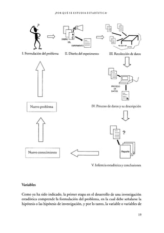 ¿POR QUÉ SE ESTUDIA ESTADÍSTICA?
DEL
EXPERIMENTO
1. Formulación del problema II. Diseño del experimento
A
Nuevo problema
n
Nuevo conocimiento Reporte
1
V. Inferecia estadística y conclusiones
Variables
Como ya ha sido indicado, la primer etapa en el desarrollo de una investigación
estadística comprende la formulación del problema, en la cual debe señalarse la
hipótesis o las hipótesis de investigación, y por lo tanto, la variable o variables de
III. Recolección de datos
PROCESO
DE
DATOS
I
IV. Proceso de datos y su descripción
19
 