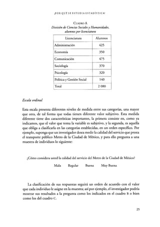 ¿POR QUÉ SE ESTUDIA ESTADíSTICA?
CUADRO A
División de Ciencias Sociales y Humanidades,
alumnos por licenciatura
Licenciatura Alumnos
Administración 425
Economía 350
Comunicación 475
Sociología 370
Psicología 320
Política y Gestión Social 140
Total 2 080
Escala ordinal
Esta escala presenta diferentes niveles de medida entre sus categorías, una mayor
que otra, de tal forma que todas tienen diferente valor subjetivo. Esta medida
diferente tiene dos características importantes, la primera consiste en, como ya
indicamos, que el valor que toma la variable es subjetivo, y la segunda, es aquella
que obliga a clasificarla en las categorías establecidas, en un orden específico. Por
ejemplo, suponga que un investigador desea medir la calidad del servicio que presta
el transporte público Metro de la Ciudad de México, y para ello pregunta a una
muestra de individuos lo siguiente:
¿Cómo considera usted la calidad del servicio del Metro de la Ciudad de México?
Mala Regular Buena Muy Buena
La clasificación de sus respuestas seguirá un orden de acuerdo con el valor
que cada individuo le asigne en la muestra; así por ejemplo, el investigador podría
mostrar sus resultados a la pregunta como los indicados en el cuadro B o bien
como los del cuadro C.
25
 
