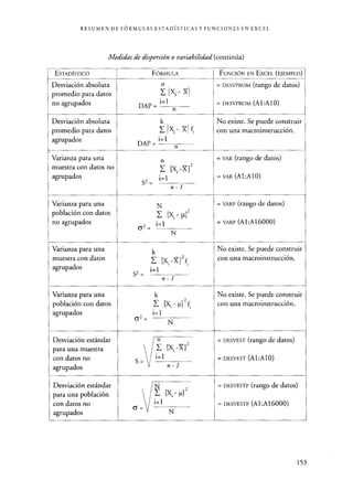 RESUMEN DE FÓRMULAS ESTADÍSTICAS Y FUNCIONES EN EXCEL
Medidas de dispersión o variabilidad (continúa)
ESTADÍSTICO FÓRMULA FUNCIÓN EN EXCEL (EJEMPLO)
Desviación absoluta n
I X -Y
= DESVPROM (rango de datos)
promedio para datos i-
no agrupados DAP = i =l = DESVPROM (A1:Al0)
n
Desviación absoluta k No existe. Se puede construir
promedio para datos Y- I Xi - X f con una macro instrucción.
agrupados
DAP = i=1
n
Varianza para una n = VAR (rango de datos)
muestra con datos no [X -X]2
agrupados i=1 = VAR (A1:A10)
s2 = n-1
Varianza para una N = VARP (rango de datos)
población con datos Y- [X. - ]z
1 Nno agrupados i=1 = VARP (A1:A16000)
2 -
N
Varianza para una k No existe. Se puede construir
muestra con datos -X] 2 fY- [X con una macroinstrucción.
agrupados
l
i=1
S2 =
n-1
Varianza para una k No existe. Se puede construir
población con datos [X - p] 2 f. con una macroinstrucción.
agrupados i=12
6 N
Desviación estándar n = DESVEST (rango de datos)
para una muestra
[X X]2
con datos no
S
i=1 = DESVEST (A1:Al0)
agrupados n - 1
Desviación estándar N = DESVESTP (rango de datos)
para una población
2
[X; - p]
con datos no i=1 = DESVESTP (A1:A16000)
agrupados N
153
 