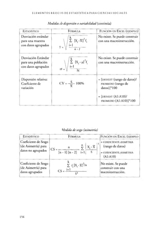 ELEMENTOS BÁSICOS DE ESTADÍSTICA PARA CIENCIAS SOCIALES
Medidas de dispersión o variabilidad (continúa)
ESTADÍSTICO FÓRMULA FUNCIÓN EN EXCEL (EJEMPLO)
Desviación estándar k No existe. Se puede construir
para una muestra [X -X]Z f. con una macroinstrucción.
con datos agrupados _ i=1
n
Desviación Estándar k No existe. Se puede construir
para una población [X con una macroinstrucción.
con datos agrupados i=1
cs = N
Dispersión relativa: = [DESVEST (rango de datos)/
Coeficiente de C,V = X 100% PROMEDIO (rango de
variación datos)]* 100
= EPROM (M10
PROMEDDI O (Al :AlO)]*lOO
]Medida de sesgo (asimetría)
ESTADÍSTICO FÓRMULA FUNCIÓN EN EXCEL (EJEMPLO
Coeficiente de Sesgo 3 = COEFICIENTE.ASIMETRIA
(de Asimetría) para n n X. _ X
Y '
(rango de datos)
datos no agrupados CS = -
[n - 11 [n - 2] 1=1 S = COEFICIENTE.ASIMETRIA
(A1:A10)
Coeficiente de Sesgo k f [X; -X]3in
No existe. Se puede
(de Asimetría) para i=1 construir con una
datos agrupados
CS
S3 macroinstrucción.
154
 