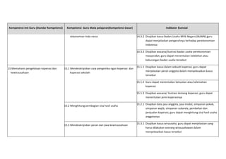 Kompetensi	
  Inti	
  Guru	
  (Standar	
  Kompetensi)	
  

Kompetensi	
  	
  Guru	
  Mata	
  pelajaran(Kompetensi	
  Dasar)	
  
rekonomian	
  Indo-­‐nesia	
  

Indikator	
  Esensial	
  
14.3.2	
  	
  Disajikan	
  kasus	
  Badan	
  Usaha	
  Milik	
  Negara	
  (BUMN)	
  guru	
  
dapat	
  menjelaskan	
  pengaruhnya	
  terhadap	
  perekonomian	
  
Indonesia	
  	
  
14.3.3	
  	
  Disajikan	
  wacana/ilustrasi	
  badan	
  usaha	
  perekonomian	
  
masyarakat,	
  guru	
  dapat	
  menentukan	
  kelebihan	
  atau	
  
kekurangan	
  badan	
  usaha	
  tersebut	
  

15.Memahami	
  pengelolaan	
  koperasi	
  dan	
  
kewirausahaan	
  

15.1	
  Mendeskripsikan	
  cara	
  pengemba-­‐ngan	
  koperasi	
  	
  dan	
  
koperasi	
  sekolah	
  
	
  

15.1.1	
  	
  Disajikan	
  kasus	
  dalam	
  sebuah	
  koperasi,	
  guru	
  dapat	
  
menjelaskan	
  peran	
  anggota	
  dalam	
  menyelesaikan	
  kasus	
  
tersebut	
  	
  
15.1.2	
  	
  Guru	
  dapat	
  menentukan	
  kekuatan	
  atau	
  kelemahan	
  
koperasi	
  
15.1.3	
  	
  Disajikan	
  wacana/	
  ilustrasi	
  tentang	
  koperasi,	
  guru	
  dapat	
  
menentukan	
  jenis	
  koperasinya	
  

15.2	
  Menghitung	
  pembagian	
  sisa	
  hasil	
  usaha	
  

15.3	
  Mendeskripsikan	
  peran	
  dan	
  jiwa	
  kewirausahaan	
  

15.2.1	
  	
  Disajikan	
  data	
  jasa	
  anggota,	
  jasa	
  modal,	
  simpanan	
  pokok,	
  
simpanan	
  wajib,	
  simpanan	
  sukarela,	
  pembelian	
  dan	
  
penjualan	
  koperasi,	
  guru	
  dapat	
  menghitung	
  sisa	
  hasil	
  usaha	
  
anggotanya	
  	
  
15.3.1	
  	
  Disajikan	
  kasus	
  wirausaha,	
  guru	
  dapat	
  menjelaskan	
  yang	
  
harus	
  dilakukan	
  seorang	
  wirausahawan	
  dalam	
  
menyelesaikan	
  kasus	
  tersebut	
  	
  

 