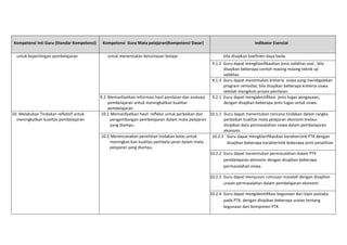 Kompetensi	
  Inti	
  Guru	
  (Standar	
  Kompetensi)	
  
untuk	
  kepentingan	
  pembelajaran	
  

10.	
  Melakukan	
  Tindakan	
  reflektif	
  untuk	
  
meningkatkan	
  kualitas	
  pembelajaran	
  

Kompetensi	
  	
  Guru	
  Mata	
  pelajaran(Kompetensi	
  Dasar)	
  
untuk	
  menentukan	
  ketuntasan	
  belajar	
  
	
  

Indikator	
  Esensial	
  
bila	
  disajikan	
  koefisien	
  daya	
  beda.	
  
9.1.2	
  	
  Guru	
  dapat	
  mengklasifikasikan	
  jenis	
  validitas	
  soal	
  ,	
  bila	
  
disajikan	
  beberapa	
  contoh	
  masing	
  masing	
  teknik	
  uji	
  
validitas.	
  
9.1.3	
  	
  Guru	
  dapat	
  menentukan	
  kreteria	
  	
  siswa	
  yang	
  mendapatkan	
  
program	
  remedial,	
  bila	
  disajikan	
  beberapa	
  kreteria	
  siswa	
  
setelah	
  mengikuti	
  proses	
  penilaian.	
  
9.2.1	
  	
  Guru	
  dapat	
  mengidentifikasi	
  	
  jenis	
  tugas	
  pengayaan,	
  
dengan	
  disajikan	
  beberapa	
  jenis	
  tugas	
  untuk	
  siswa.	
  	
  

9.2 Memanfaatkan	
  informasi	
  hasil	
  penilaian	
  dan	
  evaluasi	
  
pembelajaran	
  untuk	
  meningkatkan	
  kualitas	
  
pembelajaran	
  
10.1 Memanfaatkan	
  hasil	
  	
  refleksi	
  untuk	
  perbaikan	
  dan	
   10.1.1 Guru	
  dapat	
  menentukan	
  rencana	
  tindakan	
  dalam	
  rangka	
  
pengembangan	
  pembelajaran	
  dalam	
  mata	
  pelajaran	
  
perbaikan	
  kualitas	
  mata	
  pelajaran	
  ekonomi	
  melaui	
  
yang	
  diampu.	
  
disajikan	
  data	
  permasalahan	
  siswa	
  dalam	
  pembelajaran	
  
ekonomi.	
  
10.2 Merencanakan	
  penelitian	
  tindakan	
  kelas	
  untuk	
  
10.2.1 Guru	
  dapat	
  mengklarifikasikan	
  karakteristik	
  PTK	
  dengan	
  
meningkat-­‐kan	
  kualitas	
  pembela-­‐jaran	
  dalam	
  mata	
  
disajikan	
  beberapa	
  karakteristik	
  beberapa	
  jenis	
  penelitian	
  
pelajaran	
  yang	
  diampu.	
  
10.2.2	
  	
  Guru	
  dapat	
  menentukan	
  permasalahan	
  dalam	
  PTK	
  
pembelajaran	
  ekonomi	
  dengan	
  disajikan	
  beberapa	
  
permasalahan	
  siswa.	
  
10.2.3	
  	
  Guru	
  dapat	
  menyusun	
  rumusan	
  masalah	
  dengan	
  disajikan	
  
uraian	
  permasalahan	
  dalam	
  pembelajaran	
  ekonomi	
  
10.2.4	
  	
  Guru	
  dapat	
  mengidentifikasi	
  kegunaan	
  dari	
  kajin	
  pustaka	
  
pada	
  PTK,	
  dengan	
  disajikan	
  beberapa	
  uraian	
  tentang	
  
kegunaan	
  dari	
  komponen	
  PTK.	
  

 