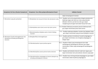 Kompetensi	
  Inti	
  Guru	
  (Standar	
  Kompetensi)	
  

Kompetensi	
  	
  Guru	
  Mata	
  pelajaran(Kompetensi	
  Dasar)	
  

Indikator	
  Esensial	
  
dapat	
  mempengaruhi	
  investasi	
  

7.	
  Memahami	
  uang	
  dan	
  perbankan	
  

7.1	
  Menjelaskan	
  kon-­‐sep	
  permintaan	
  dan	
  penawaran	
  uang	
  

7.1.1	
  	
  	
  Disajikan	
  soal	
  cerita	
  yang	
  berkaitan	
  dengan	
  perjalanan	
  ke	
  
beberapa	
  negara	
  dan	
  data	
  kurs	
  mata	
  uang	
  asing	
  dan	
  
diketahui	
  nilai	
  kurs	
  jual	
  dan	
  kurs	
  beli,	
  guru	
  dapat	
  
menghitung	
  keuntungan	
  bank	
  dalam	
  berjual	
  beli	
  valas.	
  

7.2	
  Membedakan	
  peran	
  bank	
  umum	
  dan	
  bank	
  sentral	
  	
  

7.3Mendeskripsikan	
  kebijakan	
  peme-­‐rintah	
  di	
  bidang	
  
moneter	
  
8.	
  Memahami	
  kondisi	
  ketenagakerjaan	
  dan	
  
dampaknya	
  terhadap	
  pembangunan	
  
ekonomi	
  

7.2.1	
  Disajikan	
  beberapa	
  pernyataan	
  peranan	
  beberapa	
  bank	
  ,	
  
guru	
  dapat	
  menentukan	
  peran	
  bank	
  sentral	
  
	
  7.3.1	
  	
  	
  Disajikan	
  beberapa	
  kebijakan	
  moneter	
  dan	
  kebijakan	
  fiskal,	
  
guru	
  dapat	
  menentukan	
  yang	
  termasuk	
  kebijakan	
  moneter	
  

8.1Mengklasifikasi	
  ketenagakerjaan	
  

8.2	
  Mendeskripsikan	
  tujuan	
  pemba-­‐ngunan	
  

8.1.1	
  	
  	
  Disajikan	
  gambaran	
  kontekstual	
  masalah	
  pengangguran,	
  
guru	
  dapat	
  menentukan	
  cara	
  mengatasi	
  pengangguran	
  
dengan	
  tepat	
  	
  
8.2.1	
  	
  	
  Disajikan	
  6	
  faktor	
  yang	
  mempengaruhi	
  dan	
  tidak	
  
mempengaruhi	
  pembangunan	
  ekonomi,	
  guru	
  dapat	
  
menentukan	
  3	
  faktor	
  yang	
  mempengaruhi	
  pembangunan	
  
ekonomi	
  	
  

8.3	
  Mendeskripsikan	
  proses	
  pertum-­‐buhan	
  ekonomi	
  

8.3.1	
  	
  	
  Disajikan	
  pertumbuhan	
  ekonomi	
  salah	
  satu	
  negara,	
  guru	
  
dapat	
  menentukan	
  teori	
  pertumbuhan	
  ekonomi	
  yang	
  tepat	
  	
  

8.4	
  Mendeskripsikan	
  pengangguran	
  beserta	
  dampak-­‐nya	
  
terhadap	
  pembangunan	
  nasional	
  

8.4.1	
  	
  	
  Disajikan	
  kasus	
  tentang	
  dampak	
  pengangguran,	
  guru	
  dapat	
  
menentukan	
  sebab	
  terjadinya	
  pengangguran	
  

 