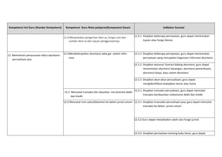 Kompetensi	
  Inti	
  Guru	
  (Standar	
  Kompetensi)	
  
	
  

Kompetensi	
  	
  Guru	
  Mata	
  pelajaran(Kompetensi	
  Dasar)	
  
11.4	
  Menjelaskan	
  pengertian	
  devi-­‐sa,	
  fungsi	
  sum-­‐ber-­‐
sumber	
  devi-­‐sa	
  dan	
  tujuan	
  penggunaannya	
  

Indikator	
  Esensial	
  
11.4.1	
  	
  Disajikan	
  beberapa	
  pernyataan,	
  guru	
  dapat	
  menentukan	
  
tujuan	
  atau	
  fungsi	
  devisa	
  	
  
	
  

12.	
  Memahami	
  penyusunan	
  siklus	
  akuntansi	
  
perusahaan	
  jasa	
  

12.1Mendeskripsikan	
  akuntansi	
  seba-­‐gai	
  	
  sistem	
  infor-­‐
masi	
  
	
  

12.1.1	
  	
  Disajikan	
  beberapa	
  pernyataan,	
  guru	
  dapat	
  menentukan	
  
pernyataan	
  yang	
  merupakan	
  kegunaan	
  informasi	
  akuntansi	
  
12.1.2	
  	
  Disajikan	
  wacana/	
  ilustrasi	
  bidang	
  akuntansi,	
  guru	
  dapat	
  
menentukan	
  akuntansi	
  keuangan,	
  akuntansi	
  pemeriksaan,	
  
akuntansi	
  biaya,	
  atau	
  sistem	
  akuntansi	
  
12.1.3	
  	
  Disajikan	
  akun-­‐akun	
  perusahaan,	
  guru	
  dapat	
  
mengidentifikasi	
  kewajiban	
  lancar	
  atau	
  harta	
  

12.2	
  	
  Mencatat	
  transaksi	
  ber-­‐dasarkan	
  	
  me-­‐kanisme	
  debit	
  
dan	
  kredit	
  

12.2.1	
  	
  Disajikan	
  transaksi	
  perusahaan,	
  guru	
  dapat	
  mencatat	
  
transaksi	
  berdasarkan	
  mekanisme	
  debit	
  dan	
  kredit	
  

12.3	
  Mencatat	
  tran-­‐saksi/dokumen	
  ke	
  dalam	
  jurnal	
  umum	
   12.3.1	
  	
  Disajikan	
  trsansaksi	
  perusahaan	
  jasa,	
  guru	
  dapat	
  mencatat	
  
transaksi	
  ke	
  dalam	
  	
  jurnal	
  umum	
  	
  
	
  
	
  
12.3.2	
  Guru	
  dapat	
  menjelaskan	
  salah	
  satu	
  fungsi	
  jurnal	
  
	
  
12.3.4	
  	
  Disajikan	
  pernyataan	
  tentang	
  buku	
  besar,	
  guru	
  dapat	
  

 