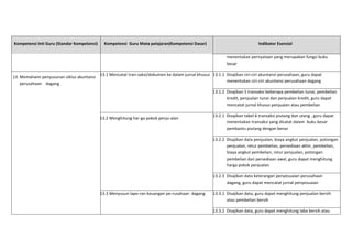Kompetensi	
  Inti	
  Guru	
  (Standar	
  Kompetensi)	
  

Kompetensi	
  	
  Guru	
  Mata	
  pelajaran(Kompetensi	
  Dasar)	
  

Indikator	
  Esensial	
  
menentukan	
  pernyataan	
  yang	
  merupakan	
  fungsi	
  buku	
  
besar	
  	
  

13.	
  Memahami	
  penyusunan	
  siklus	
  akuntansi	
  
perusahaan	
  	
  	
  	
  dagang	
  

13.1	
  Mencatat	
  tran-­‐saksi/dokumen	
  ke	
  dalam	
  jurnal	
  khusus	
   13.1.1	
  	
  Disajikan	
  ciri-­‐ciri	
  akuntansi	
  perusahaan,	
  guru	
  dapat	
  
menentukan	
  ciri-­‐ciri	
  akuntansi	
  perusahaan	
  dagang	
  
	
  
13.1.2	
  	
  Disajikan	
  5	
  transaksi	
  beberapa	
  pembelian	
  tunai,	
  pembelian	
  
kredit,	
  penjualan	
  tunai	
  dan	
  penjualan	
  kredit,	
  guru	
  dapat	
  
mencatat	
  jurnal	
  khusus	
  penjualan	
  atau	
  pembelian	
  
13.2	
  Menghitung	
  har-­‐ga	
  pokok	
  penju-­‐alan	
  
	
  

13.2.1	
  	
  Disajikan	
  tabel	
  6	
  transaksi	
  piutang	
  dan	
  utang	
  ,	
  guru	
  dapat	
  
menentukan	
  transaksi	
  yang	
  dicatat	
  dalam	
  	
  buku	
  besar	
  
pembantu	
  piutang	
  dengan	
  benar	
  	
  
13.2.2	
  	
  Disajikan	
  data	
  penjualan,	
  biaya	
  angkut	
  penjualan,	
  potongan	
  
penjualan,	
  retur	
  pembelian,	
  persediaan	
  akhir,	
  pembelian,	
  
biaya	
  angkut	
  pembelian,	
  retur	
  penjualan,	
  potongan	
  
pembelian	
  dan	
  persediaan	
  awal,	
  guru	
  dapat	
  menghitung	
  
harga	
  pokok	
  penjualan	
  
13.2.3	
  	
  Disajikan	
  data	
  keterangan	
  penyesuaian	
  perusahaan	
  
dagang,	
  guru	
  dapat	
  mencatat	
  jurnal	
  penyesuaian	
  

13.3	
  Menyusun	
  lapo-­‐ran	
  keuangan	
  pe-­‐rusahaan	
  	
  dagang	
  
	
  

13.3.1	
  	
  Disajikan	
  data,	
  guru	
  dapat	
  menghitung	
  penjualan	
  bersih	
  
atau	
  pembelian	
  bersih	
  
13.3.2	
  	
  Disajikan	
  data,	
  guru	
  dapat	
  menghitung	
  laba	
  bersih	
  atau	
  

 