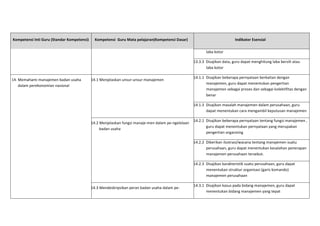Kompetensi	
  Inti	
  Guru	
  (Standar	
  Kompetensi)	
  

Kompetensi	
  	
  Guru	
  Mata	
  pelajaran(Kompetensi	
  Dasar)	
  

Indikator	
  Esensial	
  
laba	
  kotor	
  
13.3.3	
  	
  Disajikan	
  data,	
  guru	
  dapat	
  menghitung	
  laba	
  bersih	
  atau	
  
laba	
  kotor	
  

14.	
  Memahami	
  manajemen	
  badan	
  usaha	
  
dalam	
  perekonomian	
  nasional	
  

14.1	
  Menjelaskan	
  unsur-­‐unsur	
  manajemen	
  
	
  

14.1.1	
  	
  Disajikan	
  beberapa	
  pernyataan	
  berkaitan	
  dengan	
  
manajemen,	
  guru	
  dapat	
  menentukan	
  pengertian	
  
manajemen	
  sebagai	
  proses	
  dan	
  sebagai	
  kolektifitas	
  dengan	
  
benar	
  	
  
14.1.3	
  	
  Disajikan	
  masalah	
  manajemen	
  dalam	
  perusahaan,	
  guru	
  
dapat	
  menentukan	
  cara	
  mengambil	
  keputusan	
  manajemen	
  	
  

14.2	
  Menjelaskan	
  fungsi	
  manaje-­‐men	
  dalam	
  pe-­‐ngelolaan	
  
badan	
  usaha	
  
	
  

14.2.1	
  	
  Disajikan	
  beberapa	
  pernyataan	
  tentang	
  fungsi	
  manajemen	
  ,	
  
guru	
  dapat	
  menentukan	
  pernyataan	
  yang	
  merupakan	
  	
  
pengertian	
  organizing	
  
14.2.2	
  	
  Diberikan	
  ilustrasi/wacana	
  tentang	
  manajemen	
  suatu	
  
perusahaan,	
  guru	
  dapat	
  menentukan	
  kesalahan	
  penerapan	
  
manajemen	
  perusahaan	
  tersebut.	
  
14.2.3	
  	
  Disajikan	
  karakteristik	
  suatu	
  perusahaan,	
  guru	
  dapat	
  
menentukan	
  struktur	
  organisasi	
  (garis	
  komando)	
  
manajemen	
  perusahaan	
  

14.3	
  Mendeskripsikan	
  peran	
  badan	
  usaha	
  dalam	
  pe-­‐

14.3.1	
  	
  Disajikan	
  kasus	
  pada	
  bidang	
  manajemen,	
  guru	
  dapat	
  
menentukan	
  bidang	
  manajemen	
  yang	
  tepat	
  	
  

 
