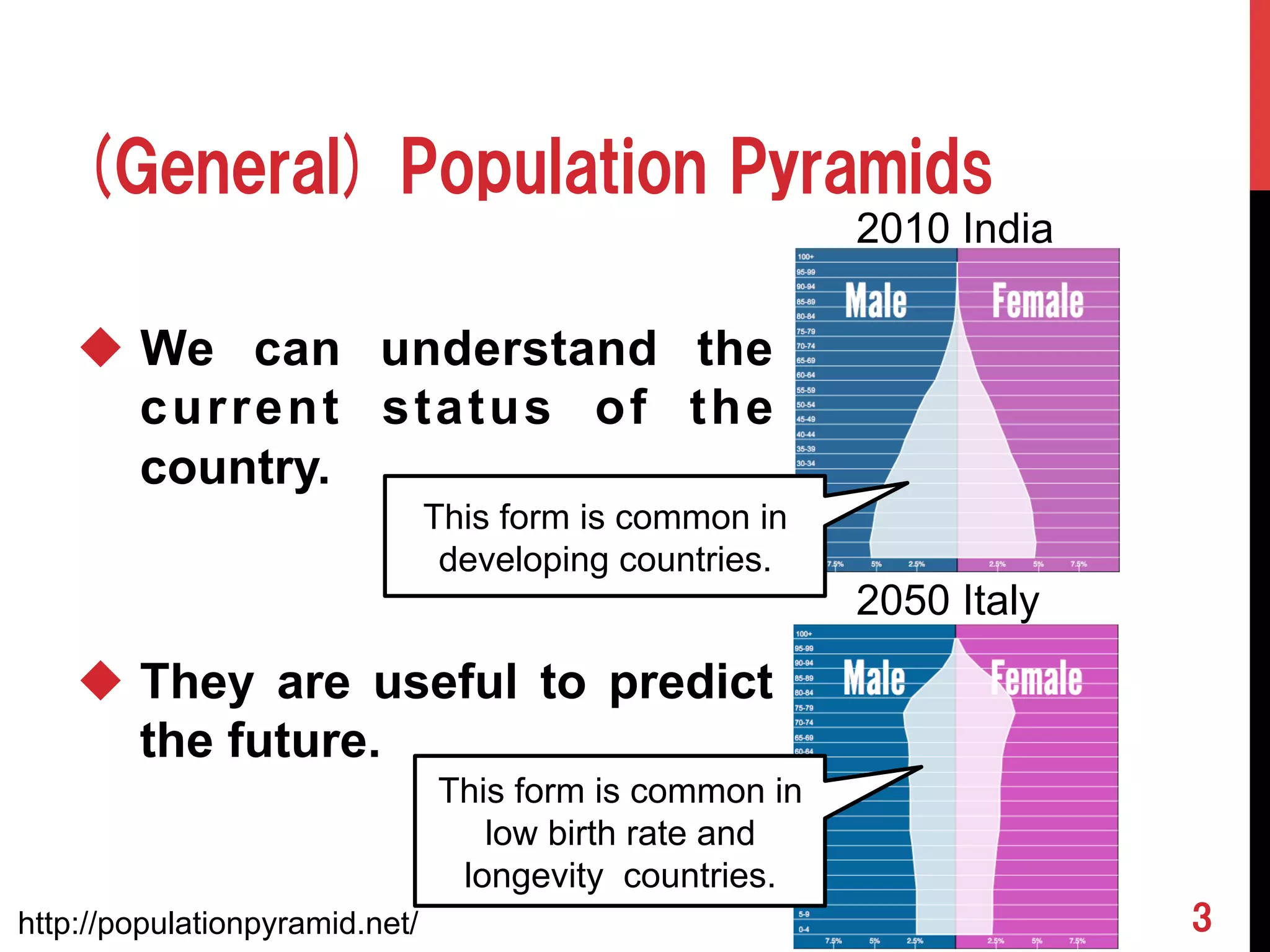 (General) Population Pyramids 
u We can understand the 
current status of the 
country. 
u They are useful to predict 
the future. 
3 
2010 India 
2050 Italy 
http://populationpyramid.net/ 
This form is common in 
developing countries. 
This form is common in 
low birth rate and 
longevity countries. 
 