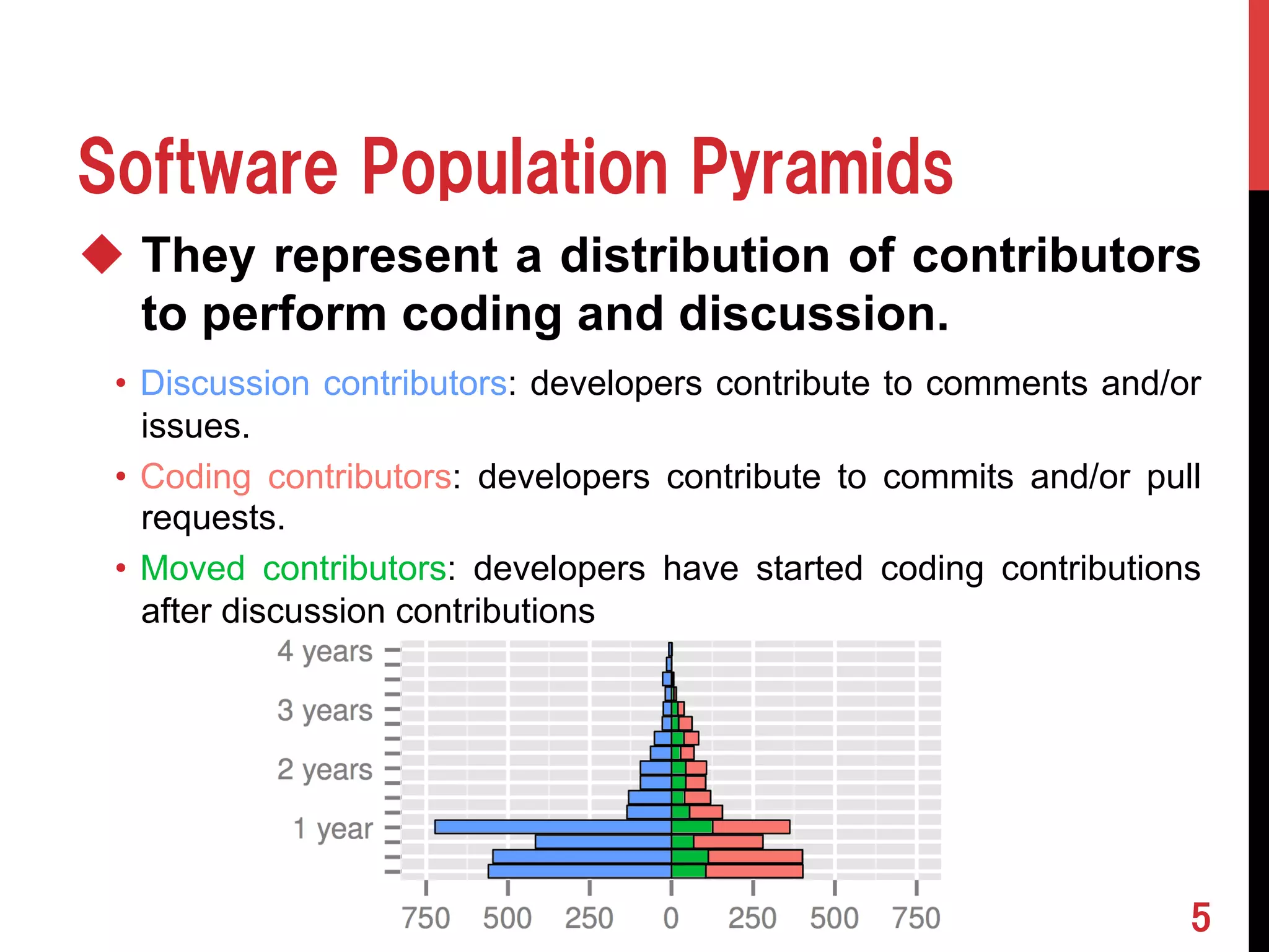 Software Population Pyramids 
u They represent a distribution of contributors 
to perform coding and discussion. 
• Discussion contributors: developers contribute to comments and/or 
issues. 
• Coding contributors: developers contribute to commits and/or pull 
requests. 
• Moved contributors: developers have started coding contributions 
after discussion contributions 
5 
 