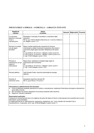 7
IMPASTATRICE A SPIRALE - A FORCELLA – A BRACCIA TUFFANTI
Aspetti da
valutare
Azioni
correttive
Assente Migliorabile Presente
La macchina
dispone di manuale
d’uso e
manutenzione
Richiedere il manuale al rivenditore o costruttore della
macchina
Rif. D. Lgs 17/2010 (Direttiva Macchine) art. 3 comma 3 lettera c)
ed Allegato I punto 1.7.4
Pericolo di contatto
con gli organi
lavoratori
Riparo mobile interbloccato (coperchio di chiusura
incernierato e dotato di sensore di posizione che arresti il
movimento degli organi lavoratori all'apertura del riparo)
Rif.
D. Lgs 81/08 art. 70 comma 2- Allegato V parte I punto 6.3
D. Lgs 81/08 art. 70 comma 2- Allegato V parte II punto 5.2.3
D. Lgs 17/2010 Allegato I punto 1.4.2.2
Pericolo di
cesoiamento con gli
organi di
trasmissione
Riparo fisso: carteratura completa degli organi di
trasmissione del movimento
Rif.
D. Lgs 81/08 art. 70 comma 2 - Allegato V parte I punto 6
D. Lgs 17/2010 Allegato I punto 1.3.8.1
Pericolo elettrico Vedi Scheda Finale: macchine alimentate da energia
elettrica.
Acquisto di
macchina nuova
Acquistare macchine marcate CE
Rif. D. Lgs 81/08 art. 70 comma 1
Informazione e addestramento dei lavoratori:
Prima di effettuare qualsiasi operazione di pulizia o manutenzione, disattivare l'interruttore principale e disinserire la
spina della corrente.
Non smontare mai nessun dispositivo di sicurezza presente sulla macchina.
Seguire le “Istruzioni operative”.
Osservazioni particolari
L'adozione di comportamenti sicuri e la vigilanza da parte del datore di lavoro e del preposto sono possibili solo se sono
stati attuati i punti precedenti.
Le regole generali per la “Manutenzione, riparazione, regolazione, ecc.” sono indicate nel manuale d’uso e
manutenzione e, in generale, nel D. Lgs. 81/08 all’Allegato V parte I punto 11.
 