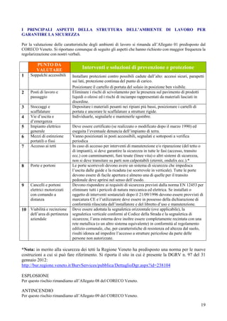 19
I PRINCIPALI ASPETTI DELLA STRUTTURA DELL’AMBIENTE DI LAVORO PER
GARANTIRE LA SICUREZZA
Per la valutazione delle caratteristiche degli ambienti di lavoro si rimanda all’Allegato 01 predisposto dal
CORECO Veneto. Si riportano comunque di seguito gli aspetti che hanno richiesto con maggior frequenza la
regolarizzazione con nostri verbali.
PUNTO DA
VALUTARE
Interventi e soluzioni di prevenzione e protezione
1 Soppalchi accessibili Installare protezioni contro possibili cadute dall’alto: accessi sicuri, parapetti
sui lati, protezione continua del punto di carico.
Posizionare il cartello di portata del solaio in posizione ben visibile.
2 Posti di lavoro e
passaggio
Eliminare i rischi di scivolamento per la presenza sul pavimento di prodotti
liquidi o oleosi ed i rischi di inciampo rappresentati da materiali lasciati in
disordine.
3 Stoccaggi e
scaffalature
Depositare i materiali pesanti nei ripiani più bassi, posizionare i cartelli di
portata e ancorare le scaffalature a strutture rigide.
4 Vie d’uscita e
d’emergenza
Individuarle, segnalarle e mantenerle sgombre.
5 Impianto elettrico
generale
Deve essere certificato (se realizzato o modificato dopo il marzo 1990) ed
eseguita l’eventuale denuncia dell’impianto di terra.
6 Mezzi di estinzione
portatili o fissi
Vanno posizionati in posti accessibili, segnalati e sottoposti a verifica
periodica
7 Accesso ai tetti In caso di accesso per interventi di manutenzione e/o riparazione (del tetto o
di impianti), si deve garantire la sicurezza in tutte le fasi (accesso, transito
ecc.) con camminamenti, funi tesate (linee vita) o altri sistemi di sicurezza,
non si deve transitare su parti non calpestabili (eternit, ondulix ecc.).*
8 Porte e portoni Le porte scorrevoli devono avere un sistema di sicurezza che impedisca
l’uscita dalle guide e la ricaduta (se scorrevole in verticale). Tutte le porte
devono essere di facile apertura e almeno una di quelle per il transito
pedonale deve aprirsi nel senso dell’esodo.
9 Cancelli e portoni
elettrici motorizzati
con comando a
distanza
Devono rispondere ai requisiti di sicurezza previsti dalla norma EN 12453 per
eliminare tutti i pericoli di natura meccanica ed elettrica. Se installati o
oggetto di interventi sostanziali dopo il 21/09/1996 devono essere provvisti di
marcatura CE e l’utilizzatore deve essere in possesso della dichiarazione di
conformità rilasciata dall’installatore e del libretto d’uso e manutenzione.
10 Viabilità e recinzione
dell’area di pertinenza
aziendale
Deve essere adottata la segnaletica orizzontale (ove applicabile), la
segnaletica verticale conformi al Codice della Strada e la segnaletica di
sicurezza; l’area esterna deve inoltre essere completamente recintata con una
rete metallica (o un altro sistema equivalente) in conformità al regolamento
edilizio comunale, che, per caratteristiche di resistenza ed altezza dal suolo,
risulti idonea ad impedire l’accesso a strutture pericolose da parte delle
persone non autorizzate.
*Nota: in merito alla sicurezza dei tetti la Regione Veneto ha predisposto una norma per le nuove
costruzioni a cui si può fare riferimento. Si riporta il sito in cui è presente la DGRV n. 97 del 31
gennaio 2012:
http://bur.regione.veneto.it/BurvServices/pubblica/DettaglioDgr.aspx?id=238104
ESPLOSIONE
Per questo rischio rimandiamo all’Allegato 08 del CORECO Veneto.
ANTINCENDIO
Per questo rischio rimandiamo all’Allegato 09 del CORECO Veneto.
 