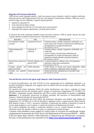 25
Dispositivi di Protezione Individuale
I DPI devono essere impiegati quando i rischi non possono essere eliminati o ridotti in maniera sufficiente
dalla prevenzione, dall’organizzazione del lavoro e dai dispositivi di protezione collettiva. I DPI, per essere a
norma di legge, devono soddisfare i seguenti requisiti generali:
• riportare la marcatura CE
• avere istruzioni di utilizzo chiare
• essere adeguati al rischio da cui il lavoratore deve essere protetto
• rispondere alle esigenze ergonomiche e di salute del lavoratore
In funzione dei rischi evidenziati potrebbe essere necessario utilizzare i DPI di seguito elencati, dei quali
vengono riportati in tabella la descrizione ed i riferimenti normativi:
RISCHIO DPI DESCRIZIONE
Scivolamenti e cadute
in piano
Calzature da lavoro Calzature chiuse, comode, traspiranti, sanificabili, con
suola antiscivolo e tomaia con protezione malleolare per
salvaguardare la caviglia da distorsioni
Rif. Normativo: EN 347
Schiacciamento dei
piedi
Calzature di
sicurezza
Calzature chiuse, comode, traspiranti, sanificabili, con
suola antis
civolo e tomaia con protezione malleolare per
salvaguardare la caviglia da distorsioni, dotate di
protezione frontale (puntale antischiacciamento)
Rif. Normativo: EN 345
Esposizione a polveri di
farina
Facciale filtrante per
polveri FFP2
L’azione protettiva è efficace solo se la maschera è
indossata e allacciata correttamente.
Rif. Normativo: EN 149
Contatto cutaneo con
polveri di farina
Cuffia copricapo Cuffia bianca in tessuto non tessuto traspirante, adatta
anche a trattenere i capelli per motivi di igiene
Contatto con superfici
calde
Guanti anticalore Guanti pesanti per manipolazione di prodotti caldi
Rif. Normativo: EN 420
Nota del Direttore del Servizio Igiene degli Alimenti e della Nutrizione (SIAN)
Le attività di panificazione, che nella AULSS n.6 sono rappresentate da tre stabilimenti industriali e un
centinaio di laboratori artigianali, sono soggette anche al controllo del Servizio Igiene degli Alimenti e della
Nutrizione (SIAN).
Gli operatori del settore alimentare (OSA) del settore panificazione sono tenuti a rispettare le norme
igienico-sanitarie previste dal “pacchetto igiene” europeo e in particolare i Regolamenti CE 178/2002 e CE
852/2004. I regolamenti europei attribuiscono agli OSA la piena responsabilità di garantire la sicurezza
alimentare e, in particolare, prescrivono di adottare procedure che assicurino la rintracciabilità degli
alimenti e l’adozione del piano di autocontrollo HACCP.
I requisiti tecnico-strutturali dei locali adibiti alla produzione alimentare sono definiti negli allegati del
Regolamento CE 852/2004. Per le attività industriali si applicano inoltre i requisiti previsti dalla Circolare
della Regione Veneto n. 38/87 e successive modifiche, in particolare per definire la dotazione di locali di
servizio quali spogliatoi e servizi igienici e i requisiti di aerazione ed illuminazione dei locali.
Per le attività artigianali, più spesso a conduzione familiare o con un numero limitato di addetti, si fa
riferimento anche alle normative edilizie in vigore e ai regolamenti comunali di igiene.
I requisiti citati potrebbero essere oggetto di verifica anche in occasione dei sopralluoghi eseguiti
congiuntamente da personale dei diversi Servizi del Dipartimento di Prevenzione (SPISAL – SIAN)
Il Servizio Igiene degli Alimenti e della Nutrizione è a disposizione per informazione e assistenza.
Gli orari e la documentazione sono reperibili sul sito http://www.ulssvicenza.it/nodo.php/122
 