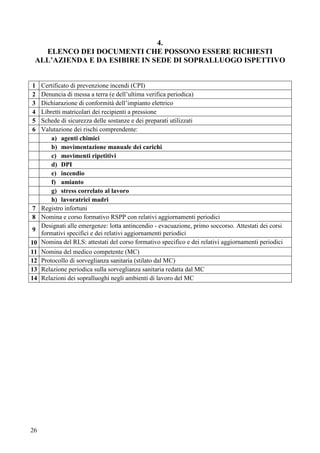 26
4.
ELENCO DEI DOCUMENTI CHE POSSONO ESSERE RICHIESTI
ALL’AZIENDA E DA ESIBIRE IN SEDE DI SOPRALLUOGO ISPETTIVO
1 Certificato di prevenzione incendi (CPI)
2 Denuncia di messa a terra (e dell’ultima verifica periodica)
3 Dichiarazione di conformità dell’impianto elettrico
4 Libretti matricolari dei recipienti a pressione
5 Schede di sicurezza delle sostanze e dei preparati utilizzati
6 Valutazione dei rischi comprendente:
a) agenti chimici
b) movimentazione manuale dei carichi
c) movimenti ripetitivi
d) DPI
e) incendio
f) amianto
g) stress correlato al lavoro
h) lavoratrici madri
7 Registro infortuni
8 Nomina e corso formativo RSPP con relativi aggiornamenti periodici
9
Designati alle emergenze: lotta antincendio - evacuazione, primo soccorso. Attestati dei corsi
formativi specifici e dei relativi aggiornamenti periodici
10 Nomina del RLS: attestati del corso formativo specifico e dei relativi aggiornamenti periodici
11 Nomina del medico competente (MC)
12 Protocollo di sorveglianza sanitaria (stilato dal MC)
13 Relazione periodica sulla sorveglianza sanitaria redatta dal MC
14 Relazioni dei sopralluoghi negli ambienti di lavoro del MC
 