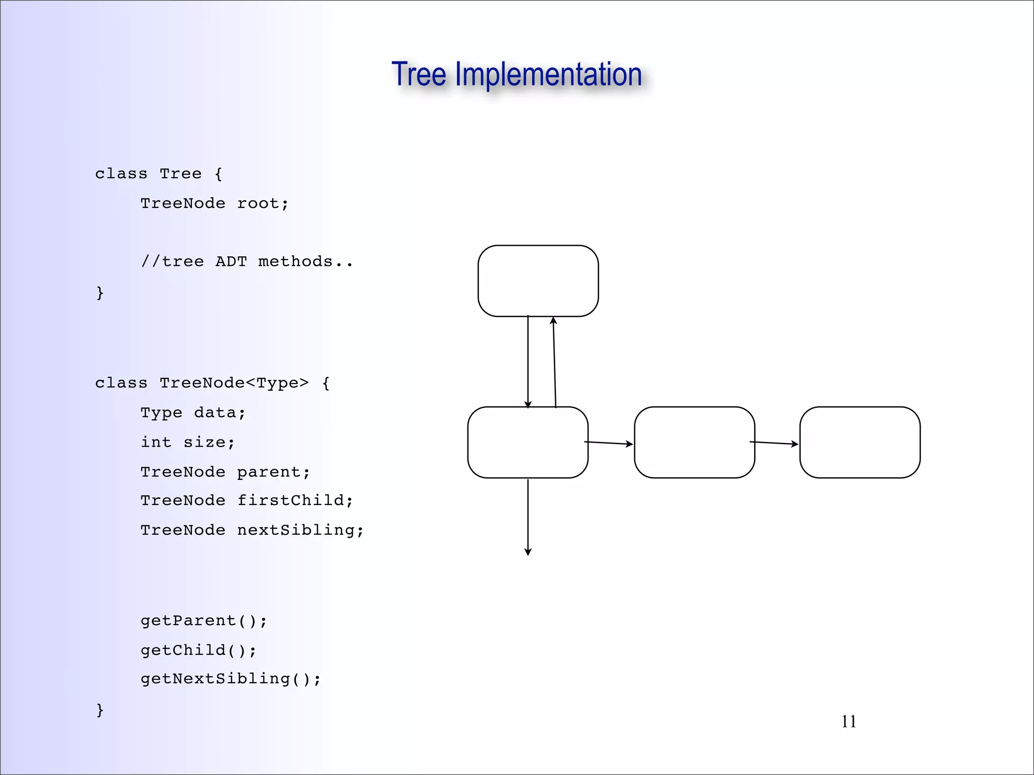 Tree Implementation
class Tree {
TreeNode root;
//tree ADT methods..
}
class TreeNode<Type> {
Type data;
int size;
TreeNode parent;
TreeNode firstChild;
TreeNode nextSibling;
getParent();
getChild();
getNextSibling();
}
11
 