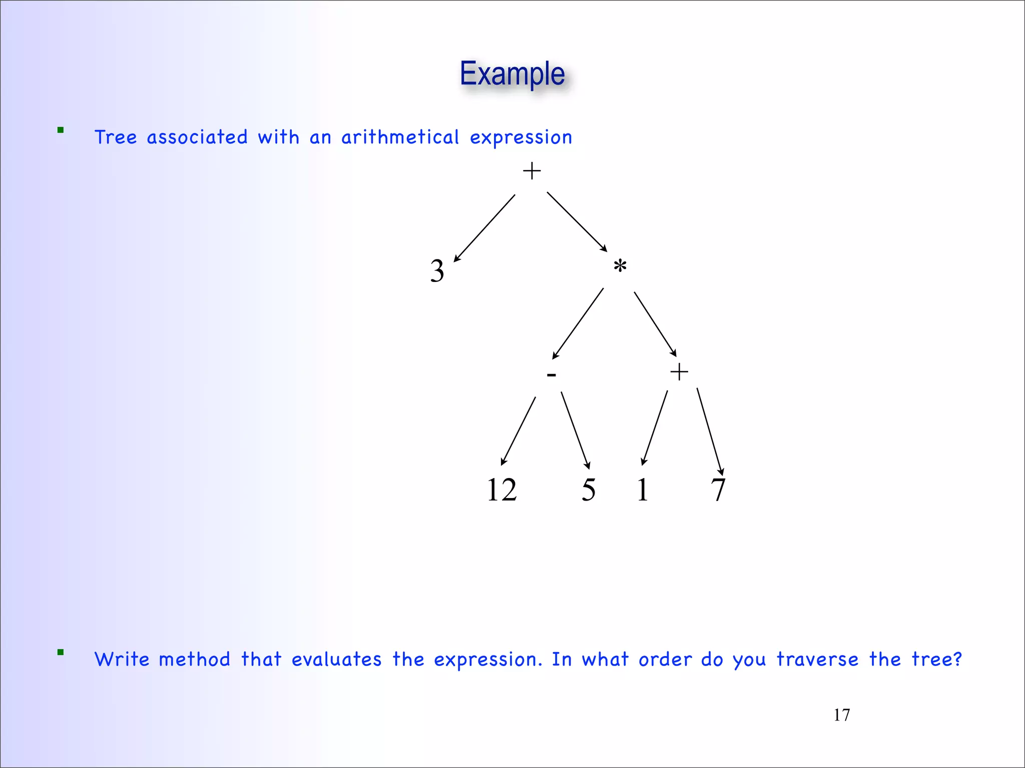 Example
 Tree associated with an arithmetical expression
 Write method that evaluates the expression. In what order do you traverse the tree?
+
3 *
-
12 5
+
1 7
17
 