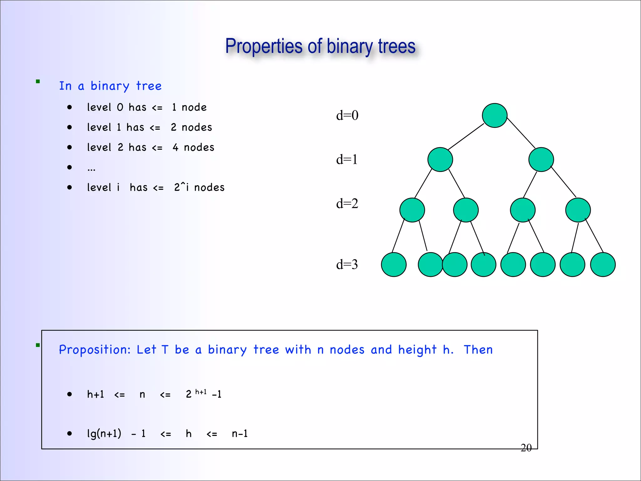  In a binary tree
• level 0 has <= 1 node
• level 1 has <= 2 nodes
• level 2 has <= 4 nodes
• ...
• level i has <= 2^i nodes
 Proposition: Let T be a binary tree with n nodes and height h. Then
• h+1 <= n <= 2 h+1 -1
• lg(n+1) - 1 <= h <= n-1
Properties of binary trees
d=0
d=1
d=2
d=3
20
 
