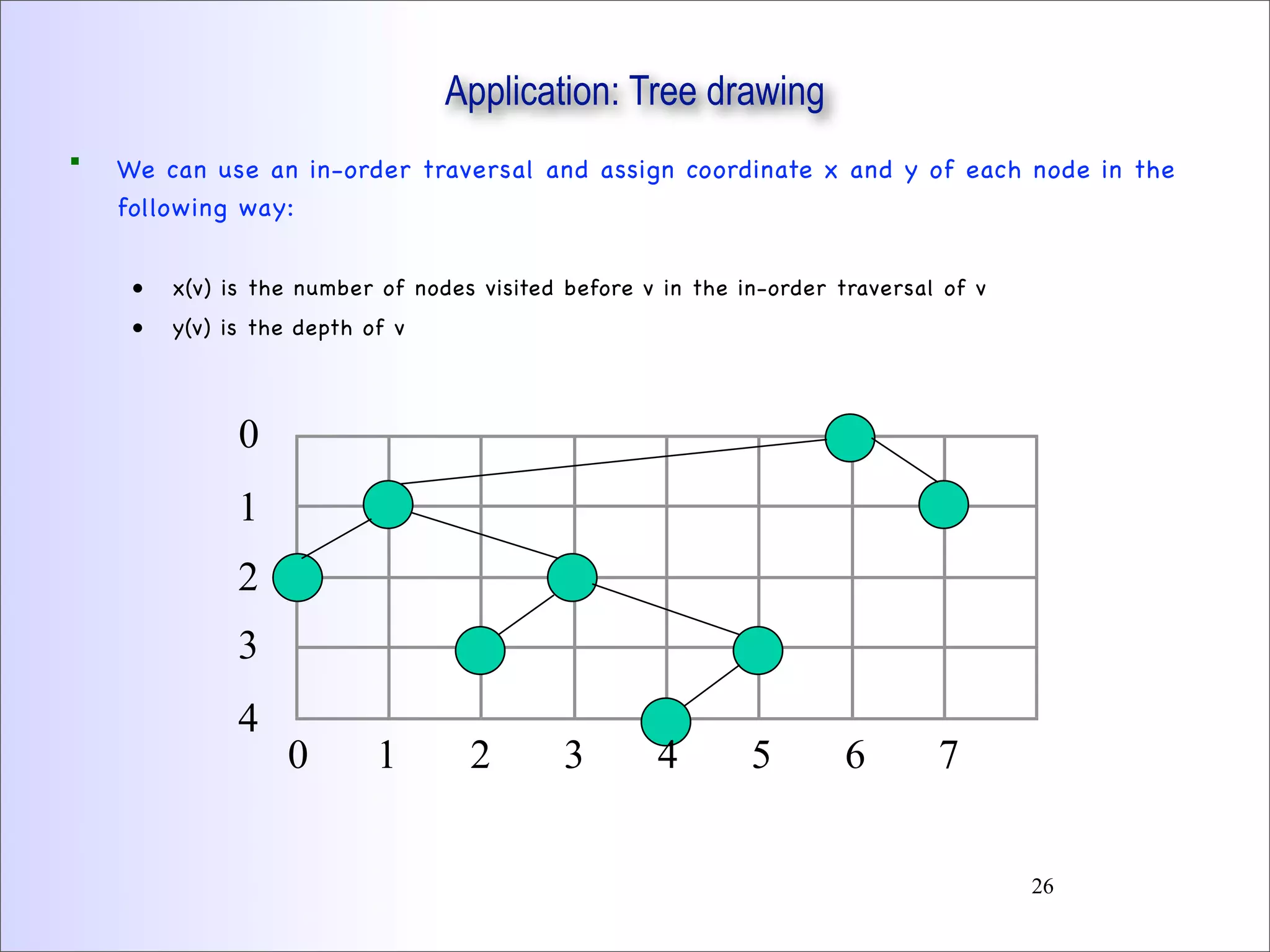 Application: Tree drawing
 We can use an in-order traversal and assign coordinate x and y of each node in the
following way:
• x(v) is the number of nodes visited before v in the in-order traversal of v
• y(v) is the depth of v
0 1 2 3
0
1
2
3
4
4 5 6 7
26
 