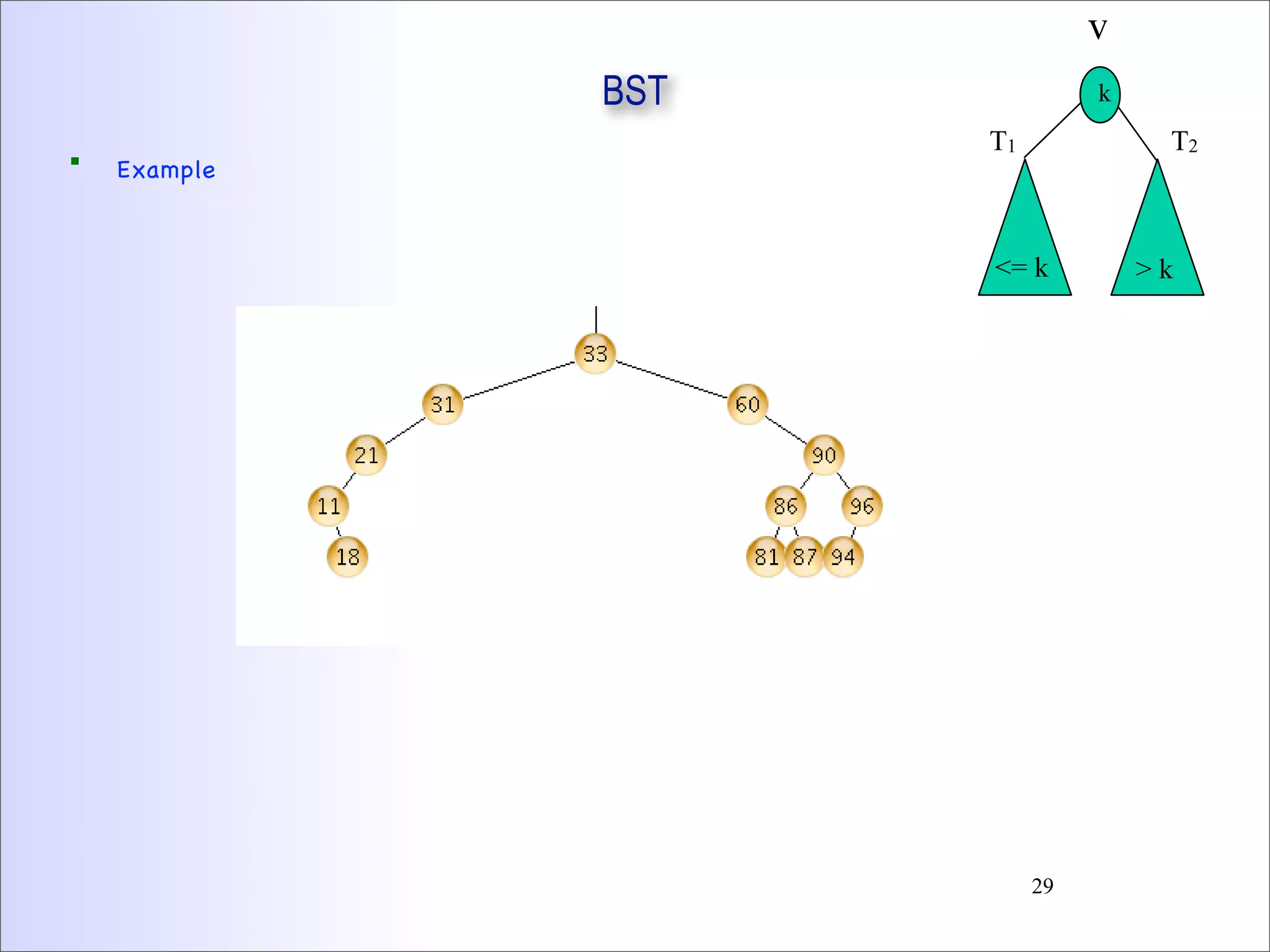 BST
 Example
v
T1 T2
k
<= k > k
29
 