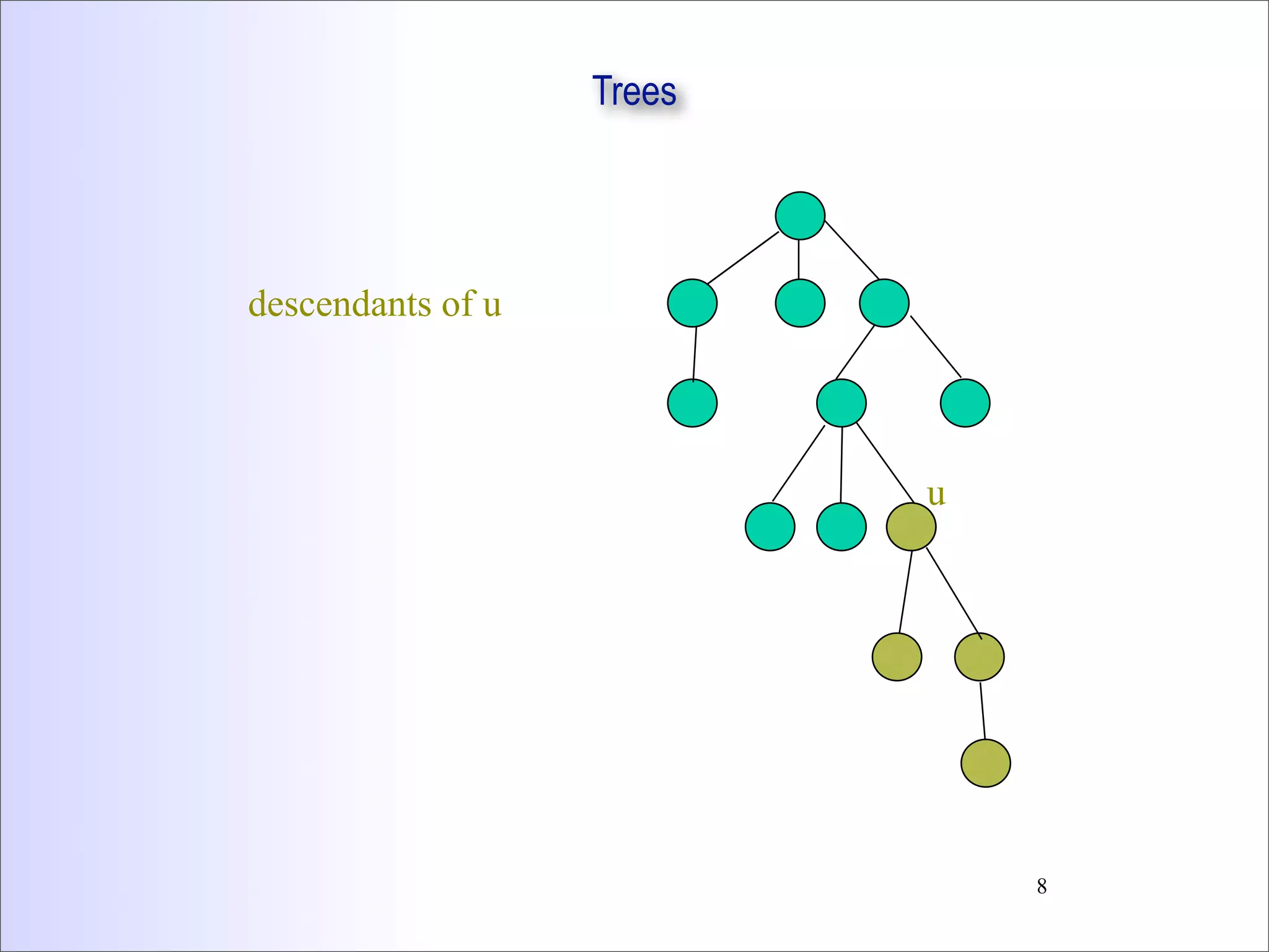 Trees
u
descendants of u
8
 