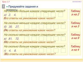 2100. 3 Класс. Урок 1.5 Арифметические Действия Над Числами | PPT