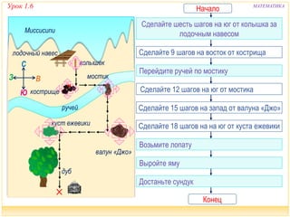 Урок 1.6 МАТЕМАТИКА 
Начало 
Сделайте шесть шагов на юг от колышка за 
лодочным навесом 
Перейдите ручей по мостику 
Сделайте 15 шагов на запад от валуна «Джо» 
Сделайте 18 шагов на на юг от куста ежевики 
Возьмите лопату 
Выройте яму 
Достаньте сундук 
Конец 
Миссисипи 
лодочный навес 
валун «Джо» 
ручей 
куст ежевики 
дуб 
З В 
кострище 
С 
Ю 
колышек 
мостик 
Сделайте 9 шагов на восток от кострища 
Сделайте 12 шагов на юг от мостика 
 