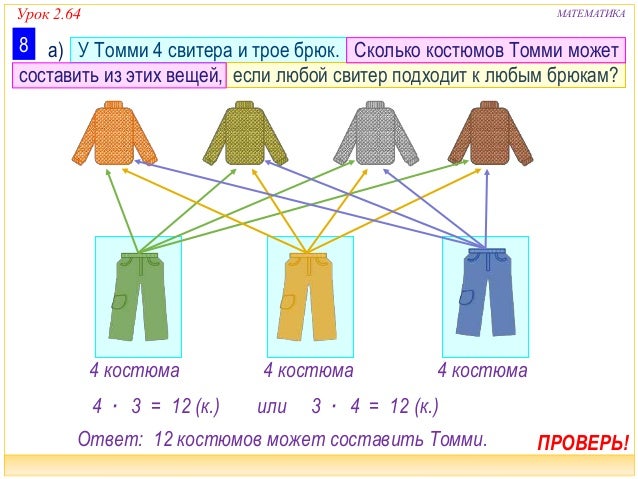 Кофта брюки женские. Блузки под брюки. Блузки под брюки. У кати четыре блузки трое брюк. У кати четыре блузки трое брюк.
