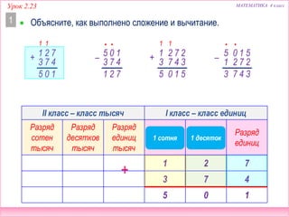 МАТЕМАТИКА 4 классУрок 2.23
 Объясните, как выполнено сложение и вычитание.1
72
4
1+ 73
105
1 1
10
4
5– 73
721
•
51
2
0– 72
5
1
3473
•1 •
510
27
3
2+ 47
1
3
5
1 •
II класс – класс тысяч I класс – класс единиц
Разряд
сотен
тысяч
Разряд
десятков
тысяч
Разряд
единиц
тысяч
Разряд
сотен
Разряд
десятков
Разряд
единиц
1 2 7
4
1 сотня
+
1 десяток
105
3 7
 