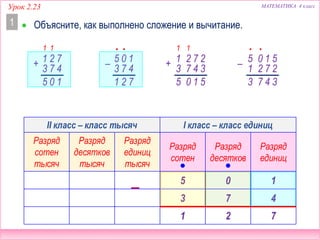 II класс – класс тысяч I класс – класс единиц
Разряд
сотен
тысяч
Разряд
десятков
тысяч
Разряд
единиц
тысяч
Разряд
сотен
Разряд
десятков
Разряд
единиц
МАТЕМАТИКА 4 классУрок 2.23
 Объясните, как выполнено сложение и вычитание.1
72
4
1+ 73
105
1 1
10
4
5– 73
721
•
51
2
0– 72
5
1
3473
•1 •
510
27
3
2+ 47
1
3
5
1 •
5 0 1
4
–
721
3 7
 