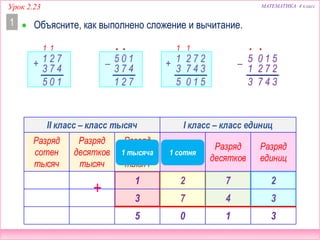 II класс – класс тысяч I класс – класс единиц
Разряд
сотен
тысяч
Разряд
десятков
тысяч
Разряд
единиц
тысяч
Разряд
сотен
Разряд
десятков
Разряд
единиц
МАТЕМАТИКА 4 классУрок 2.23
 Объясните, как выполнено сложение и вычитание.1
72
4
1+ 73
105
1 1
10
4
5– 73
721
•
51
2
0– 72
5
1
3473
•1 •
510
27
3
2+ 47
1
3
5
1 •
2 7 2
3
1 сотня
+
310
7 4
1
3
1 тысяча
5
 