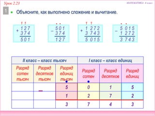 II класс – класс тысяч I класс – класс единиц
Разряд
сотен
тысяч
Разряд
десятков
тысяч
Разряд
единиц
тысяч
Разряд
сотен
Разряд
десятков
Разряд
единиц
МАТЕМАТИКА 4 классУрок 2.23
 Объясните, как выполнено сложение и вычитание.1
72
4
1+ 73
105
1 1
10
4
5– 73
721
•
51
2
0– 72
5
1
3473
•1 •
510
27
3
2+ 47
1
3
5
1 •
5 0 1
7
–
473
1 2
5
2
3
 
