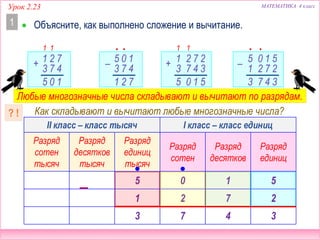 II класс – класс тысяч I класс – класс единиц
Разряд
сотен
тысяч
Разряд
десятков
тысяч
Разряд
единиц
тысяч
Разряд
сотен
Разряд
десятков
Разряд
единиц
МАТЕМАТИКА 4 классУрок 2.23
 Объясните, как выполнено сложение и вычитание.1
72
4
1+ 73
105
1 1
10
4
5– 73
721
•
51
2
0– 72
5
1
3473
•1 •
510
27
3
2+ 47
1
3
5
1 •
5 0 1
7
–
473
1 2
5
2
3
Как складывают и вычитают любые многозначные числа?? !
Любые многозначные числа складывают и вычитают по разрядам.
 