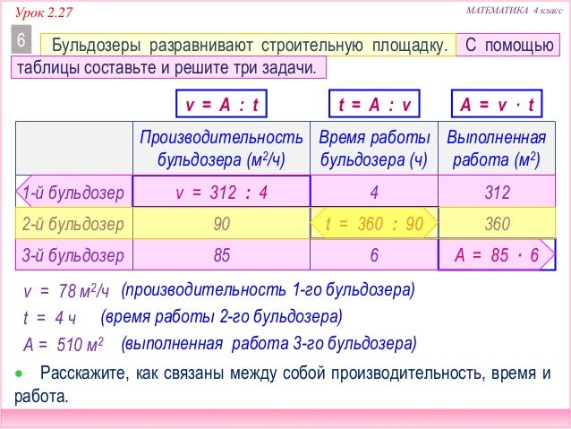 Производительность автомобиля формула
