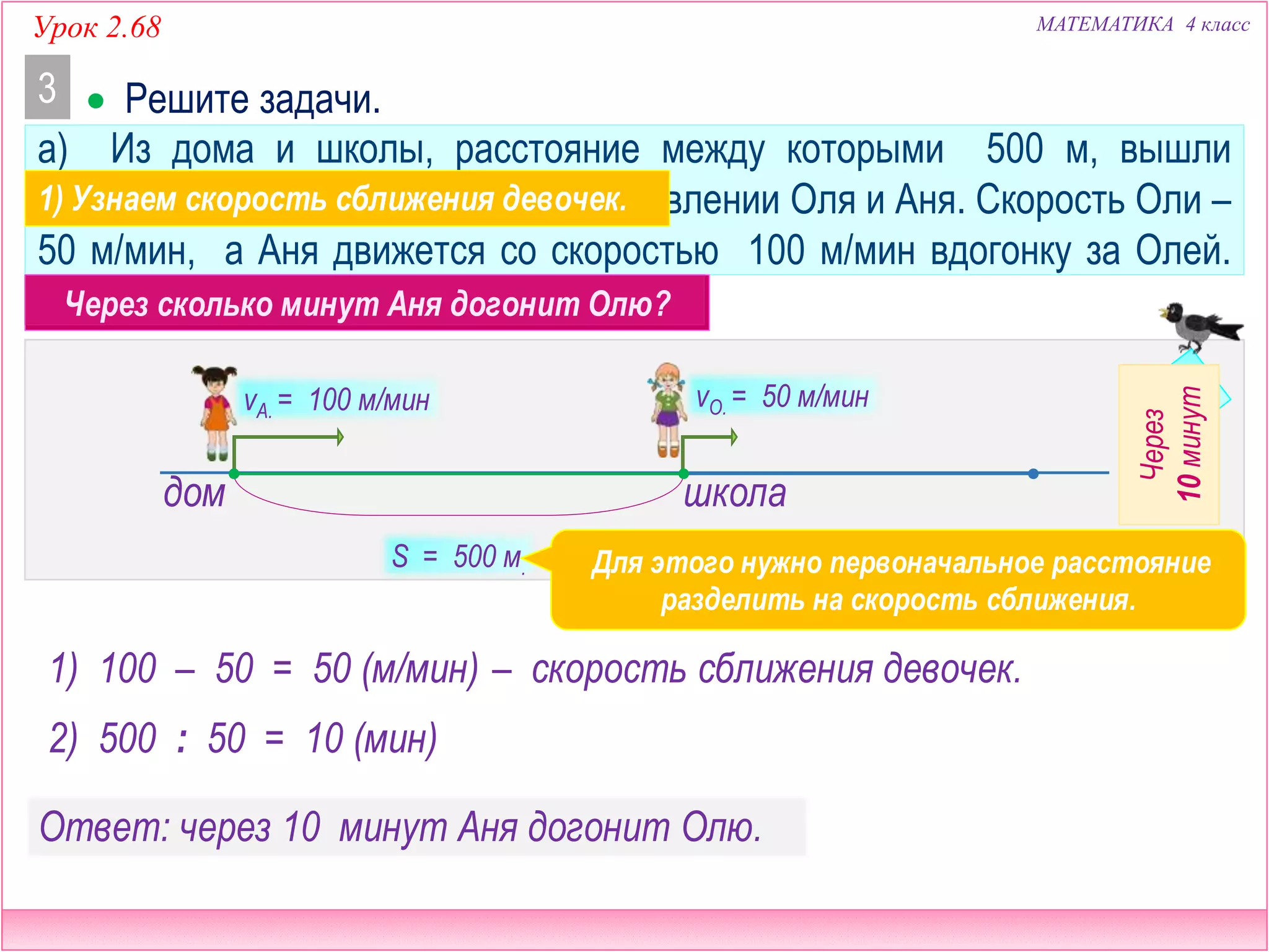 Урок 2.68 МАТЕМАТИКА 4 класс
Ответ: через 10 минут Аня догонит Олю.
а) Из дома и школы, расстояние между которыми 500 м, вышли
одновременно и пошли в одном направлении Оля и Аня. Скорость Оли –
50 м/мин, а Аня движется со скоростью 100 м/мин вдогонку за Олей.
Через сколько минут Аня догонит Олю?
 Решите задачи.3
vА. = 100 м/мин t – ? чvО. = 50 м/мин
школадом
S = 500 м.
1) 100 – 50 = 50 (м/мин)
1) Узнаем скорость сближения девочек.
– скорость сближения девочек.
Для этого нужно первоначальное расстояние
разделить на скорость сближения.
Через сколько минут Аня догонит Олю?
2) 500 : 50 = 10 (мин)
Через
10минут
 