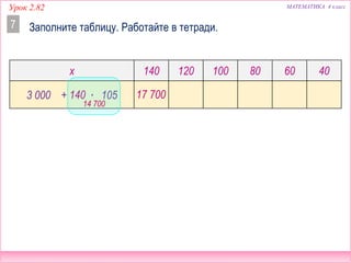 Урок 2.82 МАТЕМАТИКА 4 класс
Заполните таблицу. Работайте в тетради.7
x 140 120 100 80 60 40
3 000 + x ∙ 105140
14 700
17 700
 