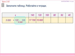 Урок 2.82 МАТЕМАТИКА 4 класс
Заполните таблицу. Работайте в тетради.7
x 140 120 100 80 60 40
3 000 + x ∙ 105120
12 600
17 700 15 600
 