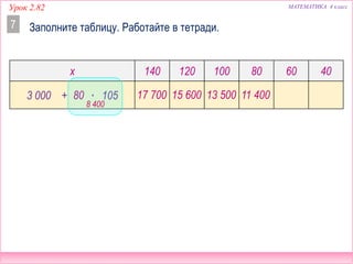 Урок 2.82 МАТЕМАТИКА 4 класс
Заполните таблицу. Работайте в тетради.7
x 140 120 100 80 60 40
3 000 + x ∙ 10580
8 400
17 700 15 600 13 500 11 400
 