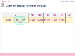 Урок 2.82 МАТЕМАТИКА 4 класс
Заполните таблицу. Работайте в тетради.7
x 140 120 100 80 60 40
3 000 + x ∙ 10560
6 300
17 700 15 600 13 500 11 400 9 300
 
