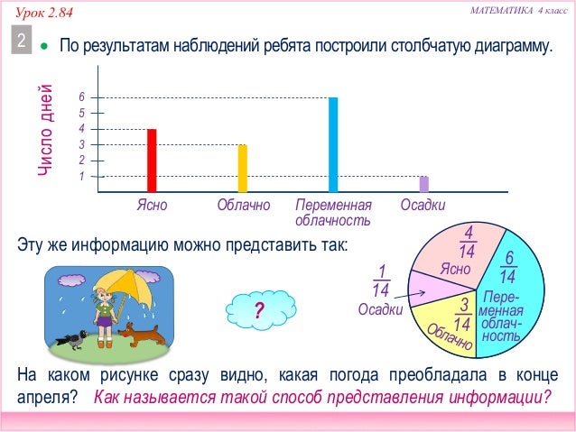 что такое круговая схема по математике 3 класс