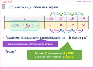 Урок 2.85 МАТЕМАТИКА 4 класс
Заполните таблицу. Работайте в тетради.6
y 1 400 700 350 175
56 000 : y : 5175
320 : 5
8 16 32 64
 Расскажите, как изменяется значение выражения. Во сколько раз?
Почему?
Значения выражения увеличиваются в 2 раза.
Значения y уменьшаются в 2 раза,
а частное увеличивается в 2 раза.
в 2 раза в 2 раза в 2 раза
в 2 раза в 2 раза в 2 раза
 