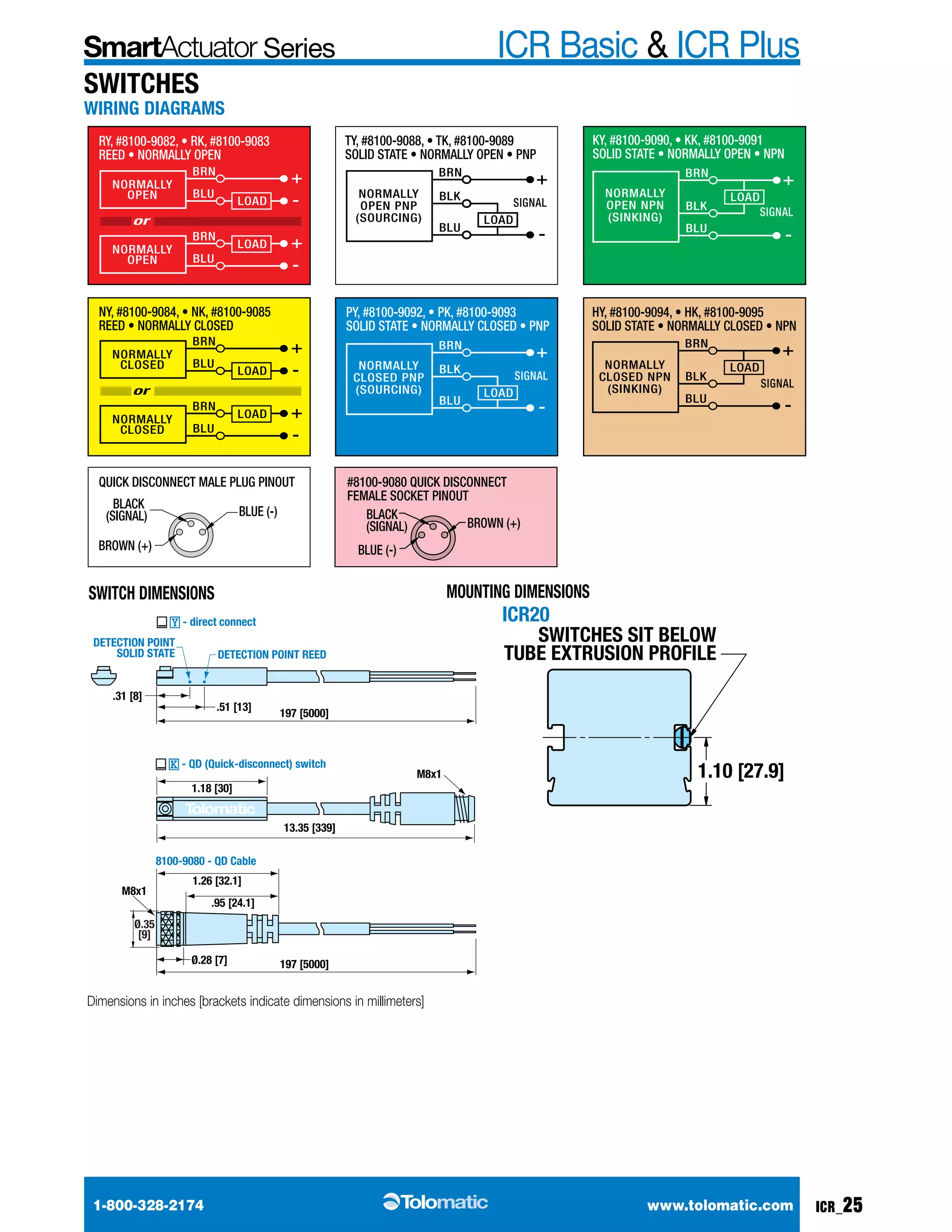 Series ICR Basic & ICR Plus 
BLACK BLUE (-) 
(SIGNAL) 
MOUNTING DIMENSIONS 
connect 
DETECTION POINT REED 
SWITCH DIMENSIONS MOUNTING DIMENSIONS 
_ Y - direct connect 
_ K - QD (Quick-disconnect) switch 
Quick-disconnect) switch 
DETECTION POINT REED 
.51 [13] 
1.26 [32.1] 
.95 [24.1] 
SWITCHES SIT BELOW 
TUBE EXTRUSION PROFILE 
1-800-328-2174 www.tolomatic.com 
ICR_25 
Wiring diagrams 
NORMALLY 
CLOSED 
BRN 
BLU 
+ 
- 
LOAD 
NORMALLY 
CLOSED 
BRN 
BLU 
+ 
LOAD - 
or 
NORMALLY 
OPEN PNP 
(SOURCING) 
BRN 
BLK 
+ 
SIGNAL 
LOAD 
BLU - 
NORMALLY 
OPEN NPN 
(SINKING) 
BRN 
BLK 
+ 
SIGNAL 
LOAD 
BLU - 
NORMALLY 
CLOSED PNP 
(SOURCING) 
BRN 
BLK 
+ 
SIGNAL 
LOAD 
BLU - 
NORMALLY 
CLOSED NPN 
(SINKING) 
BRN 
BLK 
+ 
SIGNAL 
LOAD 
BLU - 
NORMALLY 
OPEN 
BRN 
BLU 
+ 
- 
LOAD 
NORMALLY 
OPEN 
BRN 
BLU 
+ 
LOAD - 
or 
TY, #8100-9088, • TK, #8100-9089 
SOLID STATE • NORMALLY OPEN • PNP 
NY, #8100-9084, • NK, #8100-9085 
REED • NORMALLY CLOSED 
QUICK DISCONNECT MALE PLUG PINOUT #8100-9080 QUICK DISCONNECT 
FEMALE SOCKET PINOUT 
RY, #8100-9082, • RK, #8100-9083 
REED • NORMALLY OPEN 
KY, #8100-9090, • KK, #8100-9091 
SOLID STATE • NORMALLY OPEN • NPN 
PY, #8100-9092, • PK, #8100-9093 
SOLID STATE • NORMALLY CLOSED • PNP 
HY, #8100-9094, • HK, #8100-9095 
SOLID STATE • NORMALLY CLOSED • NPN 
BROWN (+) 
BLUE (-) 
BROWN (+) 
BLACK 
(SIGNAL) 
Switches 
Siwtch DIEMNSINOS MNOTUIGN DIEMNSINOS 
ICR20 
.51 [13] 
30] 
32.1] 
.95 [24.1] 
7] 
13.35 [339] 
M8x1 
197 [5000] 
1.10 [27.9] 
197 [5000] 
QD Cable 
SWITCHES SIT BELOW 
TUBE EXTRUSION PROFILE 
Dimensions in inches [brackets indicate dimensions in millimeters] 
16, 25, 32 
40, 50, 63 
1.18 [30] 
.31 [8] 
Ø.28 [7] 
DETECTION POINT 
SOLID STATE 
13.35 [339] 
M8x1 
M8x1 
197 [5000] 
197 [5000] 
8100-9080 - QD Cable 
U 
SWITCHES SIT BELOW 
TUBE EXTRUSION PROFILE 
V 
U 
Ø.35 
[9] 
W 
V 
X 
 